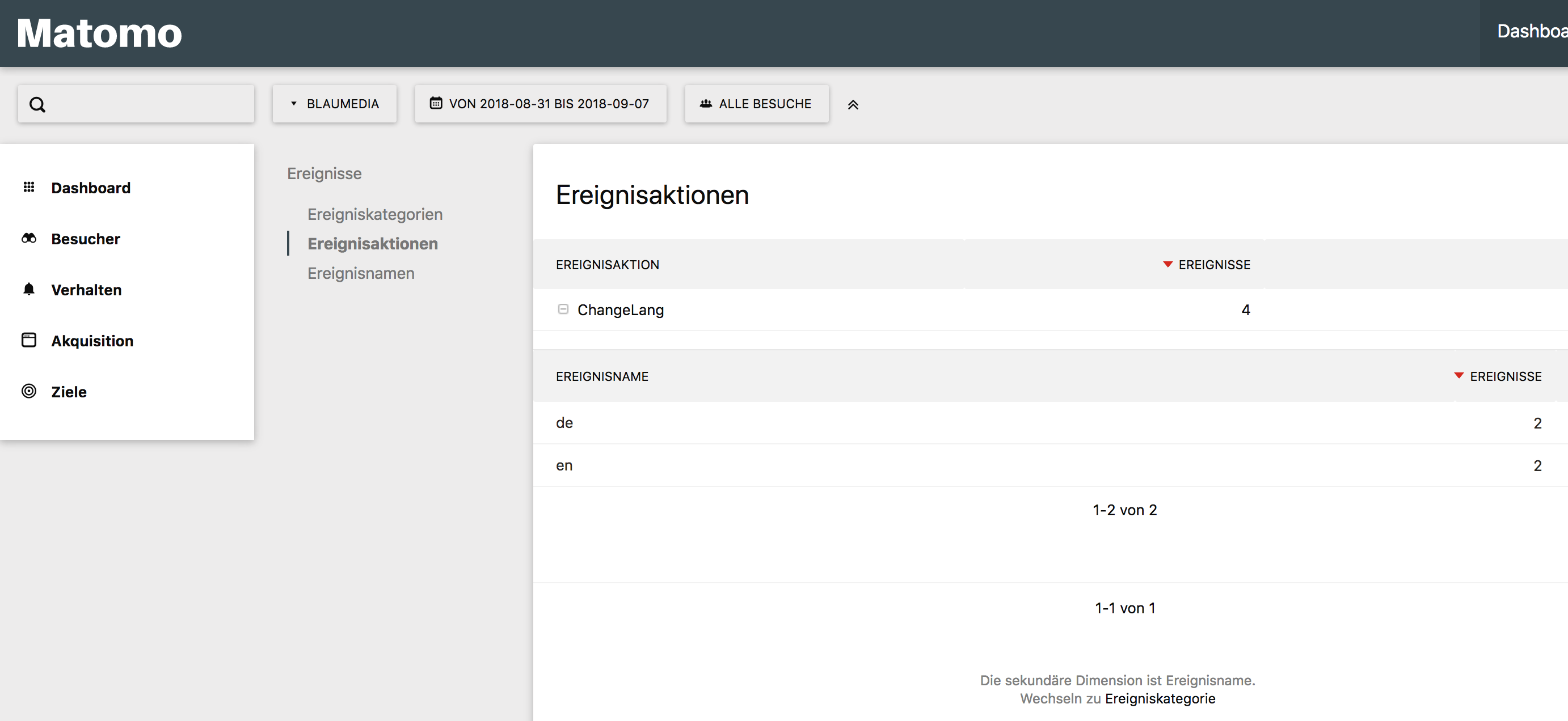 Google Translator Tracking in Piwik/Matomo